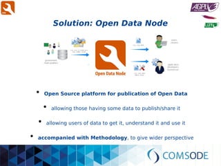 Solution: Open Data Node
●
Open Source platform for publication of Open Data
●
allowing those having some data to publish/...