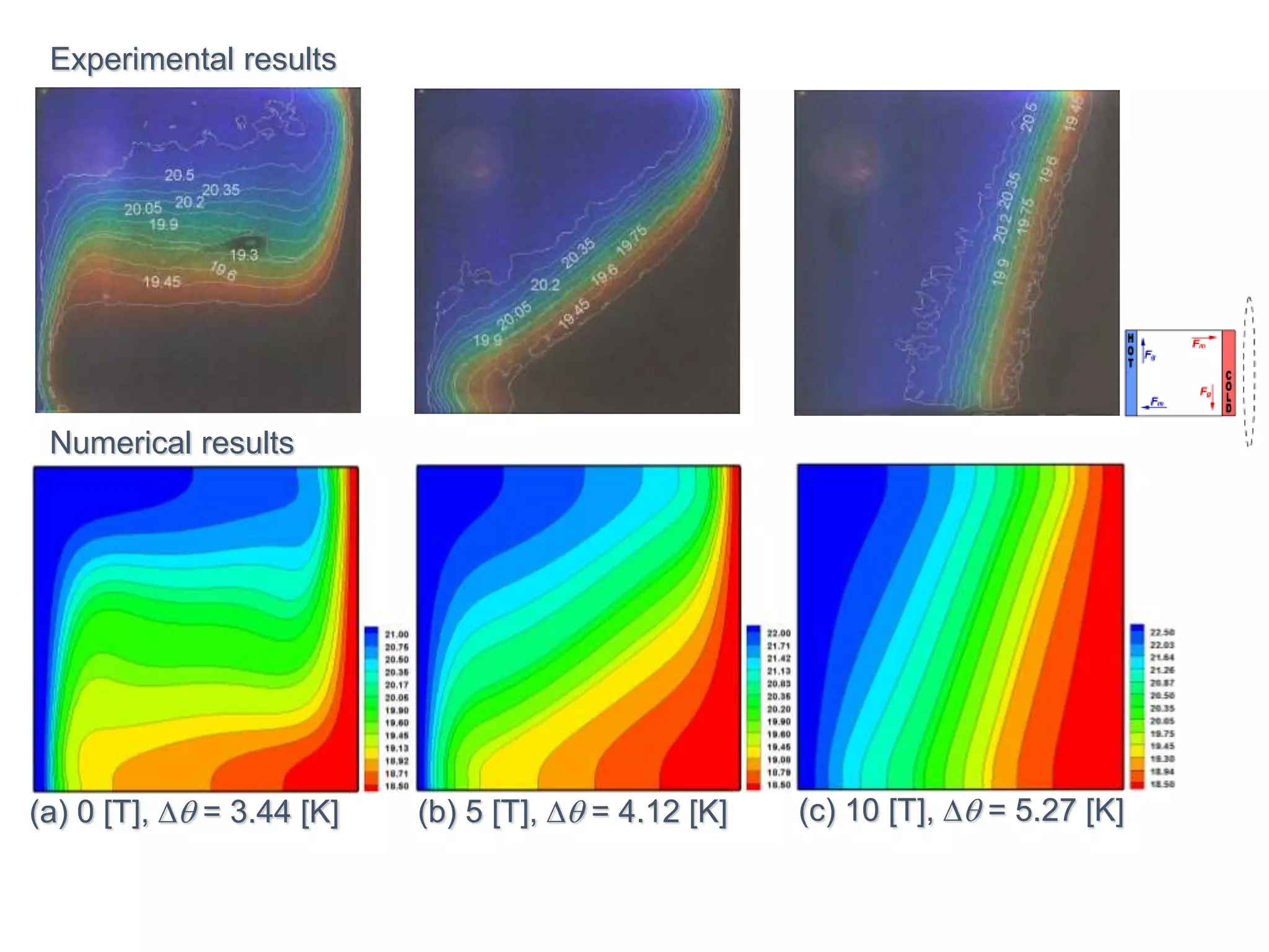 Four Hats of Math: CFD | PPTX