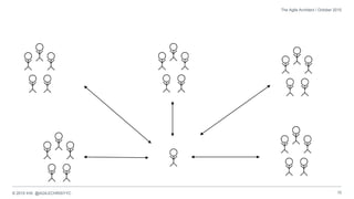 © 2015 IHS @AGILECHRISYYC 10
The Agile Architect / October 2015
 