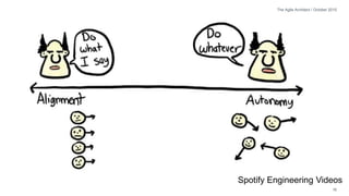© 2015 IHS @AGILECHRISYYC 16
The Agile Architect / October 2015
Image Source: worklifematters.netSpotify Engineering Videos
 