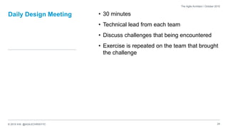 © 2015 IHS @AGILECHRISYYC
Daily Design Meeting • 30 minutes
• Technical lead from each team
• Discuss challenges that being encountered
• Exercise is repeated on the team that brought
the challenge
24
The Agile Architect / October 2015
 