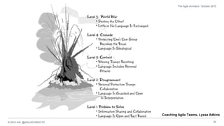 © 2015 IHS @AGILECHRISYYC
Architecture
Approach 3:
The Architecture
Coach
30
The Agile Architect / October 2015
Rob van Hilten, FlickrCoaching Agile Teams, Lyssa Adkins
 