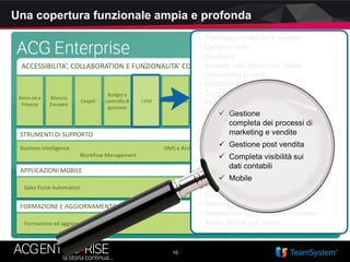 10
Una copertura funzionale ampia e profonda
ACCESSIBILITA’, COLLABORATION E FUNZIONALITA’ CONDIVISE
Amm.ne e
Finanza
Bilancio
Europeo
Cespiti
Budget e
controllo di
gestione
Provvigioni Vendite Acquisti
Magazzino
e logistica
Pianif.ne e
Gestione
Produzione
Commesse
e MES
Personale
Business Intelligence DMS e Archiviazione Documentale
Workflow Management . Centralini Software
STRUMENTI DI SUPPORTO
Sales Force Automation Cataloghi digitali CRM
APPLICAZIONI MOBILE
Formazione ed aggiornamento professionale Formazione e aggiornamento software
FORMAZIONE E AGGIORNAMENTO
▪ Pianificazione attività di vendita
▪ Gestione visite
▪ Cataloghi
▪ Visibilità sulla Situazione credito
▪ Disponibilità prodotti
▪ Profilazione clienti
▪ Campagne
▪ Promozioni
▪ Lead Generation
▪ GeoMarketing
▪ Social Media
▪ Richieste assistenza
▪ Gestione contratti
▪ Gestione SLA
▪ Parco installato e garanzie
▪ Portale servizi
▪ Customer satisfaction
▪ Generatore di survey
▪ Telemarketing
▪ Integrazione con centralino aziendale
▪ Analisi attività call center
CRM
 Gestione
completa dei processi di
marketing e vendite
 Gestione post vendita
 Completa visibilità sui
dati contabili
 Mobile
 
