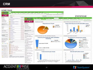 11
CRM
HOME PAGE
STATISTICHE
 