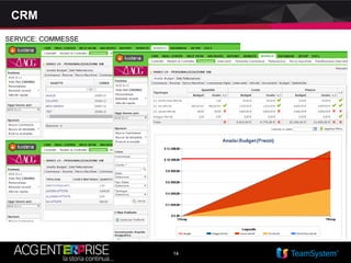 14
CRM
SERVICE: COMMESSE
 