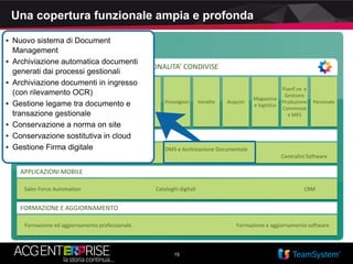 15
Una copertura funzionale ampia e profonda
ACCESSIBILITA’, COLLABORATION E FUNZIONALITA’ CONDIVISE
Amm.ne e
Finanza
Bilancio
Europeo
Cespiti
Budget e
controllo di
gestione
Provvigioni Vendite Acquisti
Magazzino
e logistica
Pianif.ne e
Gestione
Produzione
Commesse
e MES
PersonaleCRM
STRUMENTI DI SUPPORTO
Formazione ed aggiornamento professionale Formazione e aggiornamento software
FORMAZIONE E AGGIORNAMENTO
Business Intelligence DMS e Archiviazione Documentale
Workflow Management . Centralini Software
▪ Nuovo sistema di Document
Management
▪ Archiviazione automatica documenti
generati dai processi gestionali
▪ Archiviazione documenti in ingresso
(con rilevamento OCR)
▪ Gestione legame tra documento e
transazione gestionale
▪ Conservazione a norma on site
▪ Conservazione sostitutiva in cloud
▪ Gestione Firma digitale
Sales Force Automation Cataloghi digitali CRM
APPLICAZIONI MOBILE
 