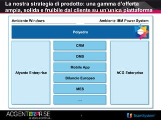 1
Alyante Enterprise
Ambiente Windows Ambiente IBM Power System
Polyedro
CRM
ACG Enterprise
DMS
Mobile App
Bilancio Europeo
MES
…
La nostra strategia di prodotto: una gamma d’offerta
ampia, solida e fruibile dal cliente su un’unica piattaforma
 
