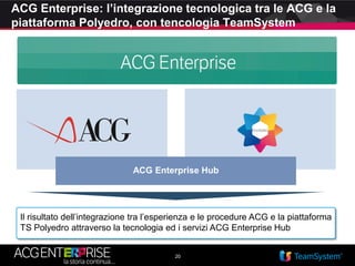 20
ACG Enterprise: l’integrazione tecnologica tra le ACG e la
piattaforma Polyedro, con tencologia TeamSystem
Il risultato dell’integrazione tra l’esperienza e le procedure ACG e la piattaforma
TS Polyedro attraverso la tecnologia ed i servizi ACG Enterprise Hub
ACG Enterprise
ACG Enterprise Hub
 