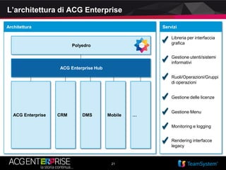 21
L’architettura di ACG Enterprise
Servizi
Libreria per interfaccia
grafica
Gestione utenti/sistemi
informativi
Ruoli/Operazioni/Gruppi
di operazioni
Gestione delle licenze
Gestione Menu
Monitoring e logging
Rendering interfacce
legacy
Architettura
Polyedro
ACG Enterprise Hub
ACG Enterprise CRM DMS Mobile …
 