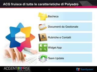 3
Documenti da Gestionale
Rubriche e Contatti
Team Update
ACG fruisce di tutte le caratteristiche di Polyedro
Widget App
Bacheca
 