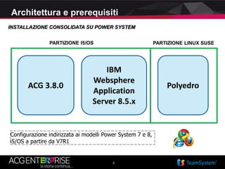 3
Architettura e prerequisiti
3
ACG 3.8.0
IBM
Websphere
Application
Server 8.5.x
Polyedro
INSTALLAZIONE CONSOLIDATA SU POWER SYSTEM
PARTIZIONE LINUX SUSEPARTIZIONE I5/OS
Configurazione indirizzata ai modelli Power System 7 e 8,
i5/OS a partire da V7R1
 