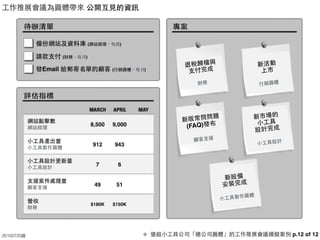 覺旅組織系統 基礎訓練簡報 20151002