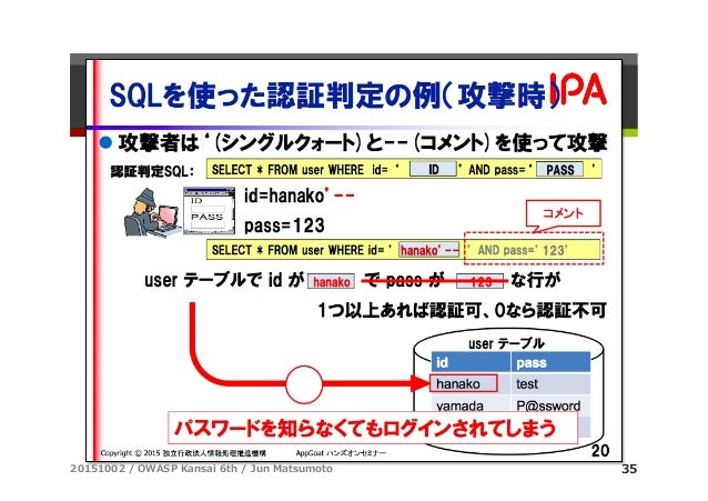 Owasp Zap など で挑む Seccon