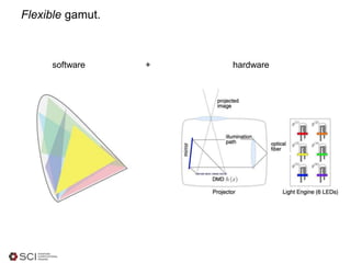 Flexible gamut.
software hardware+
 