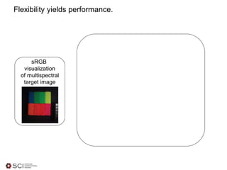 Flexibility yields performance.
sRGB
visualization
of multispectral
target image
 