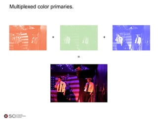 + +
=
Multiplexed color primaries.
 