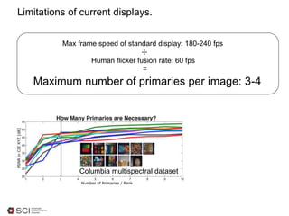 Limitations of current displays.
Human flicker fusion rate: 60 fps
Max frame speed of standard display: 180-240 fps
Maximum number of primaries per image: 3-4
÷
=
Columbia multispectral dataset
 