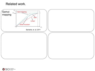 Related work.
Gamut
mapping
Banterle, et. al. 2011
 