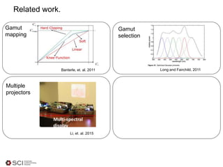 Related work.
Gamut
selection
Li, et. al. 2015
Multiple
projectors
Gamut
mapping
Banterle, et. al. 2011 Long and Fairchild, 2011
 