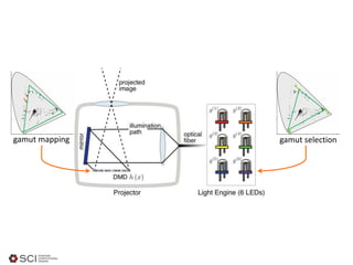 gamut selectiongamut mapping
 