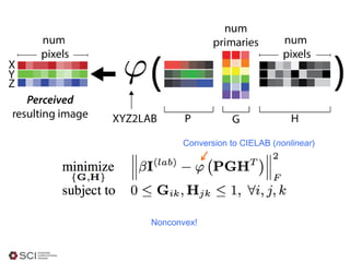 Conversion to CIELAB (nonlinear)
Nonconvex!
 