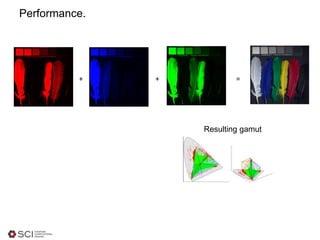 Performance.
+ + =
Resulting gamut
 