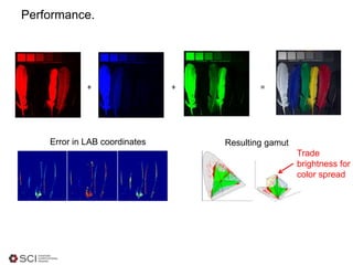 Performance.
+ + =
Error in LAB coordinates Resulting gamut
Trade
brightness for
color spread
 