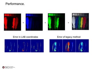 Performance.
+ + =
Error in LAB coordinates Error of legacy method
 