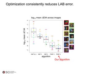 Optimization consistently reduces LAB error.
Our algorithm
 