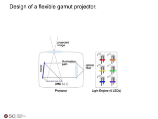 Design of a flexible gamut projector.
 
