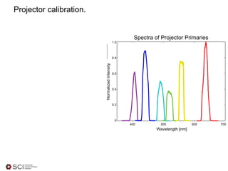 Projector calibration.
 