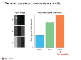Metamer user study corroborates our results.
Our algorithm
 