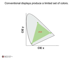 Conventional displays produce a limited set of colors.
 