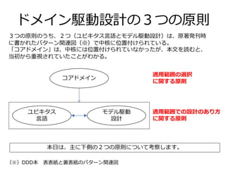 ドメイン駆動設計の３つの原則
ユビキタス
言語
モデル駆動
設計
（※）DDD本 表表紙と裏表紙のパターン関連図
適用範囲の選択
に関する原則
適用範囲での設計のあり方
に関する原則
コアドメイン
本日は、主に下側の２つの原則について考察します。
３つの原則のうち、２つ（ユビキタス言語とモデル駆動設計）は、原著発刊時
に書かれたパターン関連図（※）で中核に位置付けられている。
「コアドメイン」は、中核には位置付けられていなかったが、本文を読むと、
当初から重視されていたことがわかる。
 