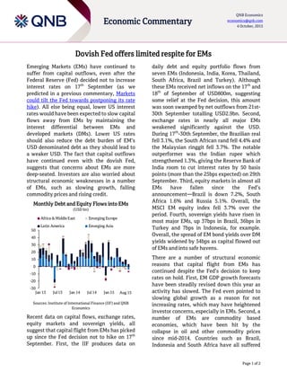 Page 1 of 2
Economic Commentary
QNB Economics
economics@qnb.com
4 October, 2015
Dovish Fed offers limited respite for EMs
Emerging Markets (EMs) have continued to
suffer from capital outflows, even after the
Federal Reserve (Fed) decided not to increase
interest rates on 17th
September (as we
predicted in a previous commentary, Markets
could tilt the Fed towards postponing its rate
hike). All else being equal, lower US interest
rates would have been expected to slow capital
flows away from EMs by maintaining the
interest differential between EMs and
developed markets (DMs). Lower US rates
should also reduce the debt burden of EM’s
USD denominated debt as they should lead to
a weaker USD. The fact that capital outflows
have continued even with the dovish Fed,
suggests that concerns about EMs are more
deep-seated. Investors are also worried about
structural economic weaknesses in a number
of EMs, such as slowing growth, falling
commodity prices and rising credit.
Monthly Debt and Equity Flows into EMs
(USD bn)
Sources: Institute of International Finance (IIF) and QNB
Economics
Recent data on capital flows, exchange rates,
equity markets and sovereign yields, all
suggest that capital flight from EMs has picked
up since the Fed decision not to hike on 17th
September. First, the IIF produces data on
daily debt and equity portfolio flows from
seven EMs (Indonesia, India, Korea, Thailand,
South Africa, Brazil and Turkey). Although
these EMs received net inflows on the 17th
and
18th
of September of USD800m, suggesting
some relief at the Fed decision, this amount
was soon swamped by net outflows from 21st-
30th September totalling USD2.9bn. Second,
exchange rates in nearly all major EMs
weakened significantly against the USD.
During 17th
-30th September, the Brazilian real
fell 3.1%, the South African rand fell 4.4% and
the Malaysian ringgit fell 3.7%. The notable
outperformer was the Indian rupee which
strengthened 1.3%, giving the Reserve Bank of
India room to cut interest rates by 50 basis
points (more than the 25bps expected) on 29th
September. Third, equity markets in almost all
EMs have fallen since the Fed’s
announcement—Brazil is down 7.2%, South
Africa 1.6% and Russia 5.1%. Overall, the
MSCI EM equity index fell 3.7% over the
period. Fourth, sovereign yields have risen in
most major EMs, up 37bps in Brazil, 36bps in
Turkey and 7bps in Indonesia, for example.
Overall, the spread of EM bond yields over DM
yields widened by 54bps as capital flowed out
of EMs and into safe havens.
There are a number of structural economic
reasons that capital flight from EMs has
continued despite the Fed’s decision to keep
rates on hold. First, EM GDP growth forecasts
have been steadily revised down this year as
activity has slowed. The Fed even pointed to
slowing global growth as a reason for not
increasing rates, which may have heightened
investor concerns, especially in EMs. Second, a
number of EMs are commodity based
economies, which have been hit by the
collapse in oil and other commodity prices
since mid-2014. Countries such as Brazil,
Indonesia and South Africa have all suffered
-30
-20
-10
0
10
20
30
40
50
Jan 13 Jul 13 Jan 14 Jul 14 Jan 15 Jul 15
Africa &MiddleEast Emerging Europe
Latin America Emerging Asia
Aug 15
 