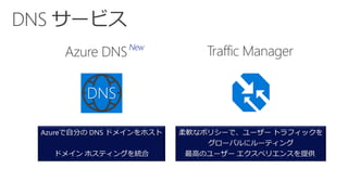 Traffic Manager
DNS
Azure DNSNew
 
