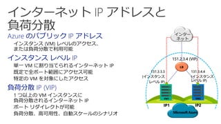 Azure のパブリック IP アドレス
インスタンス (VM) レベルのアクセス、
または負荷分散で利用可能
インスタンス レベル IP
単一 VM に割り当てられるインターネット IP
既定で全ポート範囲にアクセス可能
特定の VM を対象にしたアクセス
負荷分散 IP (VIP)
1 つ以上の VM インスタンスに
負荷分散されるインターネット IP
ポート リダイレクトが可能
負荷分散、高可用性、自動スケールのシナリオ
インター
ネット
IP1 IP2
VM1 VM2
LB
MicrosoftAzure
151.2.3.4 (VIP)
131.3.3.3
(インスタンス
レベル IP)
131.3.4.4
(インスタンス
レベル IP)
 