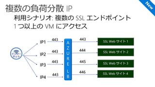 利用シナリオ: 複数の SSL エンドポイント
1 つ以上の VM にアクセス
インター
ネット
IP1
IP3
IP2
IP4
443
443
443
443
443
444
445
446
 