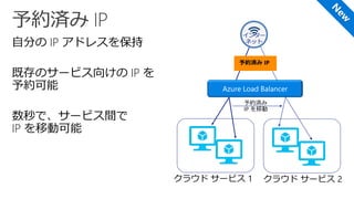 自分の IP アドレスを保持
既存のサービス向けの IP を
予約可能
数秒で、サービス間で
IP を移動可能
クラウド サービス 1 クラウド サービス 2
予約済み
IP を移動
予約済み IP
インター
ネット
 