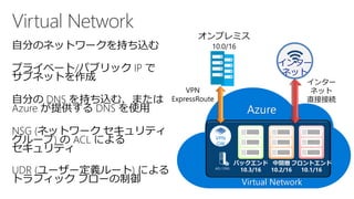 自分のネットワークを持ち込む
プライベート/パブリック IP で
サブネットを作成
自分の DNS を持ち込む、または
Azure が提供する DNS を使用
NSG (ネットワーク セキュリティ
グループ) の ACL による
セキュリティ
UDR (ユーザー定義ルート) による
トラフィック フローの制御 Virtual Network
VPN
GW
フロントエンド
10.1/16
中間層
10.2/16
バックエンド
10.3/16
インター
ネット
オンプレミス
10.0/16
VPN
ExpressRoute
Azure
インター
ネット
直接接続
 
