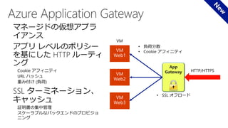  マネージドの仮想アプラ
イアンス
 アプリ レベルのポリシー
を基にした HTTP ルーティ
ング
 Cookie アフィニティ
 URL ハッシュ
 重み付け (負荷)
 SSL ターミネーション、
キャッシュ
 証明書の集中管理
 スケーラブルなバックエンドのプロビジョ
ニング
App
Gateway HTTP/HTTPS
• 負荷分散
• Cookie アフィニティ
• SSL オフロード
VM
 