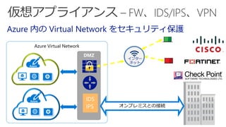 Azure Virtual Network
インター
ネット
オンプレミスとの接続
Azure 内の Virtual Network をセキュリティ保護
 