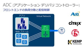 フロントエンドの負荷分散と配信制御
インター
ネット
ADC /
ロード
バランサー
 