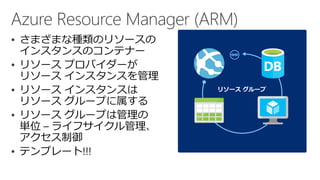  さまざまな種類のリソースの
インスタンスのコンテナー
 リソース プロバイダーが
リソース インスタンスを管理
 リソース インスタンスは
リソース グループに属する
 リソース グループは管理の
単位 – ライフサイクル管理、
アクセス制御
 テンプレート!!!
リソース グループ
 