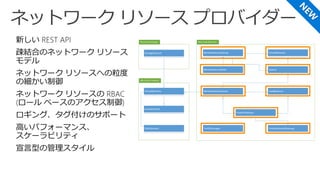新しい REST API
疎結合のネットワーク リソース
モデル
ネットワーク リソースへの粒度
の細かい制御
ネットワーク リソースの RBAC
(ロール ベースのアクセス制御)
ロギング、タグ付けのサポート
高いパフォーマンス、
スケーラビリティ
宣言型の管理スタイル
StorageAccount
VirtualMachine
VMExtension
AvailabilitySet
VirtualNetwork
Subnet
NetworkInterfaceCard
PublicIPAddress
LoadBalancer
NetworkSecurityGroup
NetworkSecurityRule
TrafficManager VirtualNetworkGateway
 