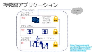 DMZ
App
DB
https://azure.microsoft.
com/ja-jp/documentation/
templates/301-multi-tier-
service-networking/
 
