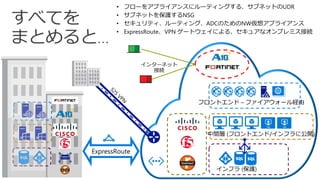 ExpressRoute
インフラ (保護)
中間層 (フロントエンド/インフラに公開)
フロントエンド – ファイアウォール経由
• フローをアプライアンスにルーティングする、サブネットのUDR
• サブネットを保護するNSG
• セキュリティ、ルーティング、ADCのためのNW仮想アプライアンス
• ExpressRoute、VPN ゲートウェイによる、セキュアなオンプレミス接続
インターネット
接続
 