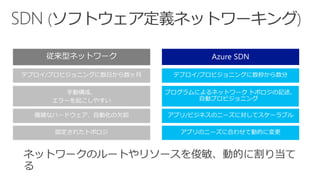 ネットワークのルートやリソースを俊敏、動的に割り当て
る
 