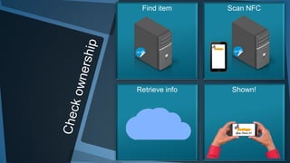 Find item Scan NFC
Shown!Retrieve info
