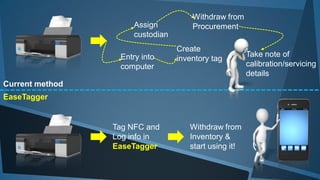Current method
EaseTagger
Create
inventory tagEntry into
computer
Assign
custodian
Take note of
calibration/servicing
details
Withdraw from
Procurement
Withdraw from
Inventory &
start using it!
Tag NFC/QR
and Log info in
EaseTagger